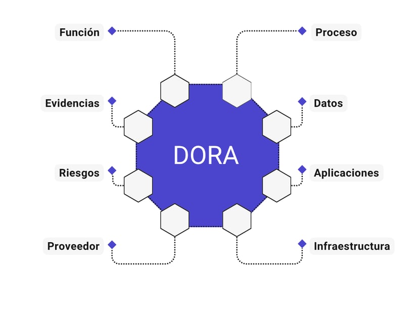 Esquema