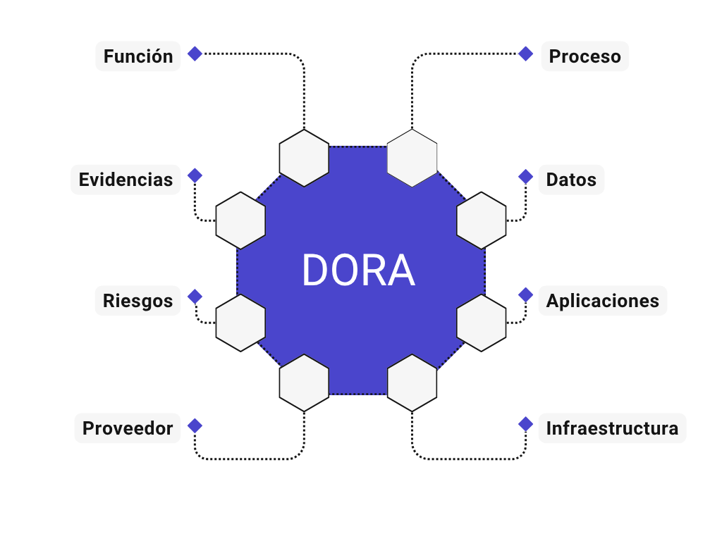 Esquema conectados